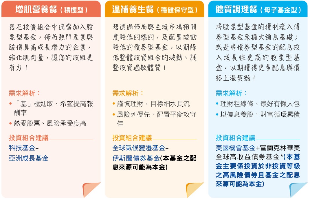 富蘭克林存基金用投資組合存出大未來富蘭克林投資季刊 富蘭克林國民的基金