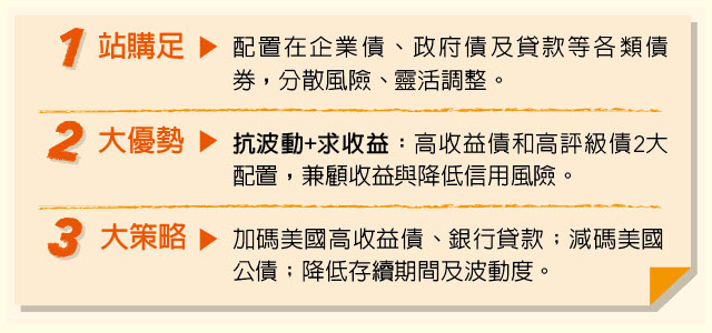 低波動美元債優選 富蘭克林坦伯頓精選收益基金 Strong 本基金有相當比重投資於非投資等級之高風險債券且基金之配息來源可能為本金 Strong 富蘭克林基金訊刊