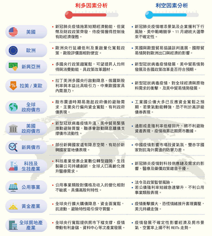 全球市場景氣溫度計富蘭克林投資季刊 富蘭克林國民的基金