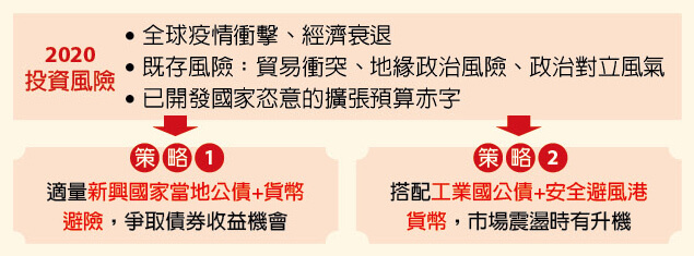 富蘭克林坦伯頓全球債券基金 Strong 本基金之配息來源可能為本金 Strong 富蘭克林基金訊刊 富蘭克林國民的基金