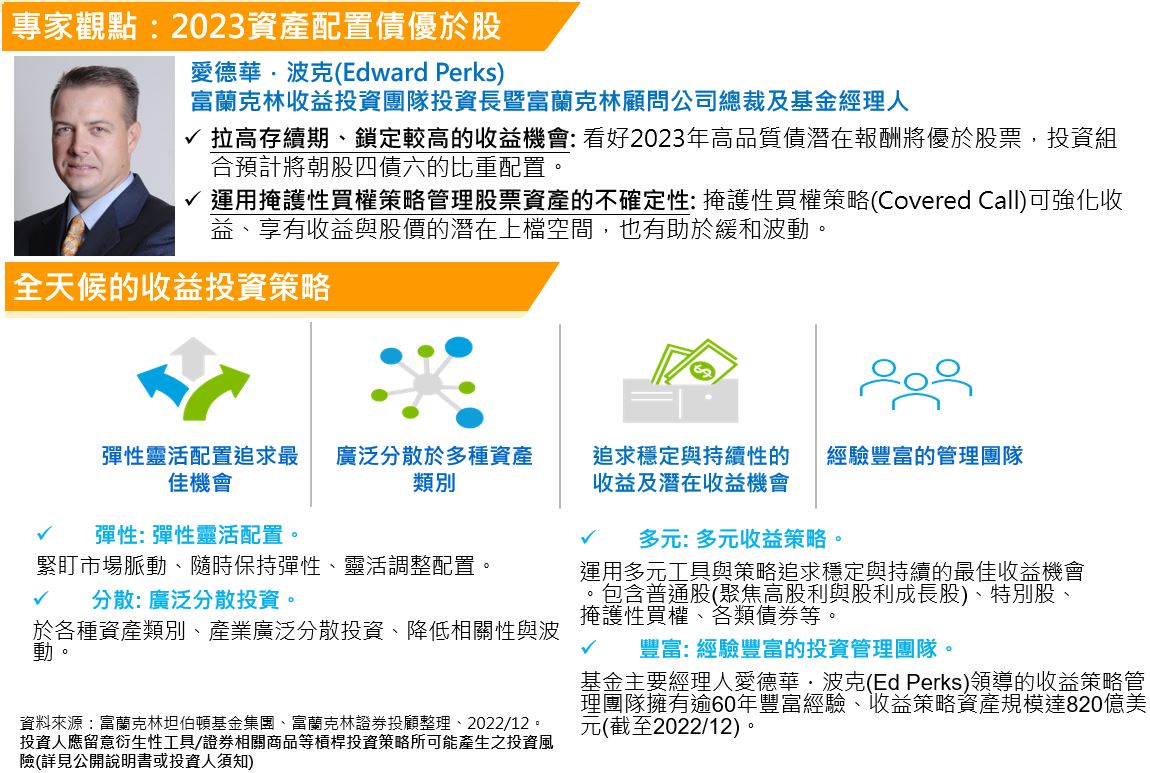 全天候的收益投資策略2023資產配置債優於股| 熱門市場快訊｜富蘭克林‧國民的基金