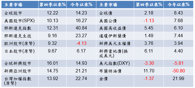 富蘭克林基金理財網