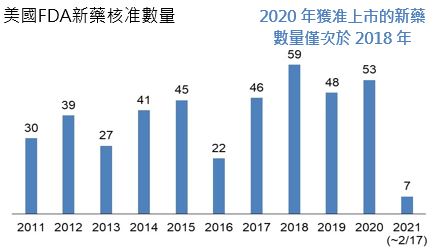 富蘭克林基金理財網