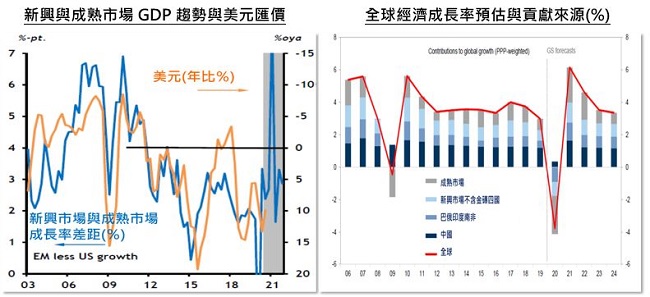 富蘭克林基金理財網