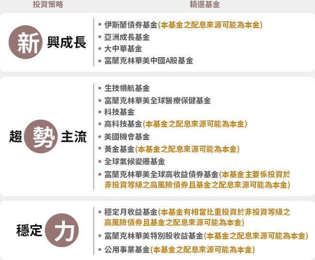 富蘭克林基金理財網