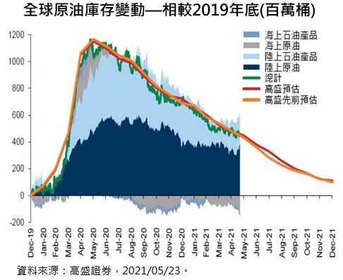 美元資產穩中求勝 基金天地 理財 經濟日報