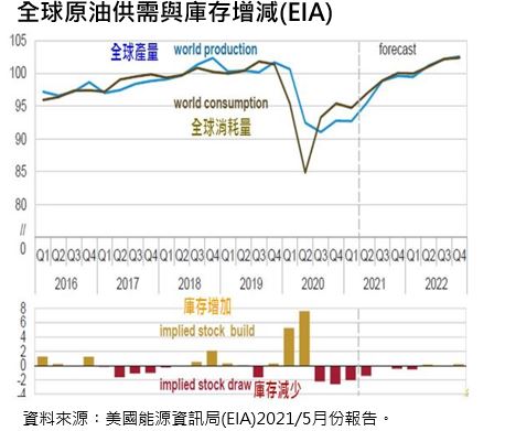 富蘭克林基金理財網