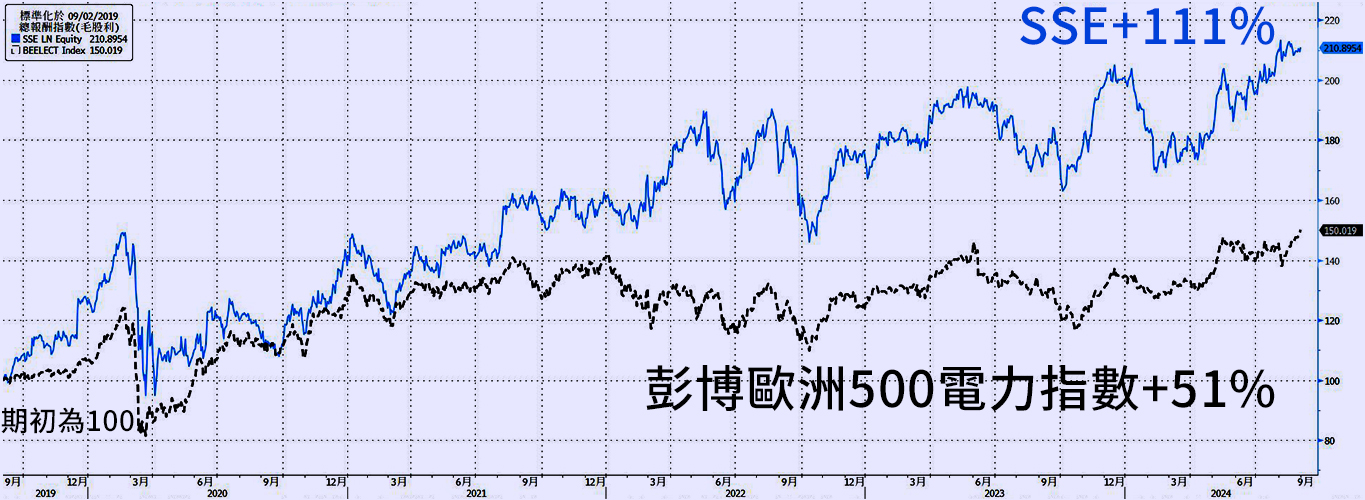 超高信評佈局